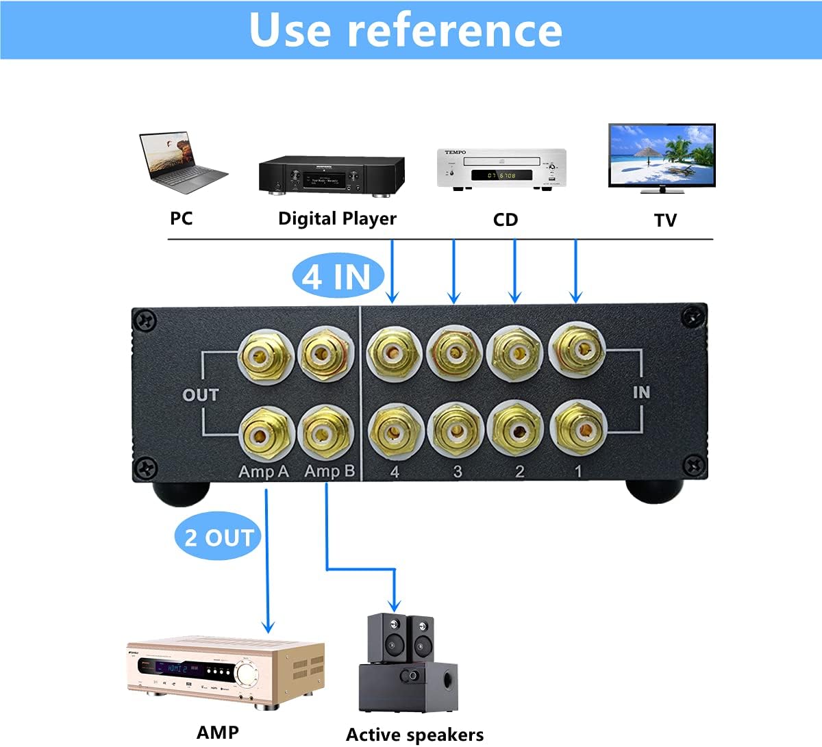 4-Way RCA Audio Switch Splitter Box T99679