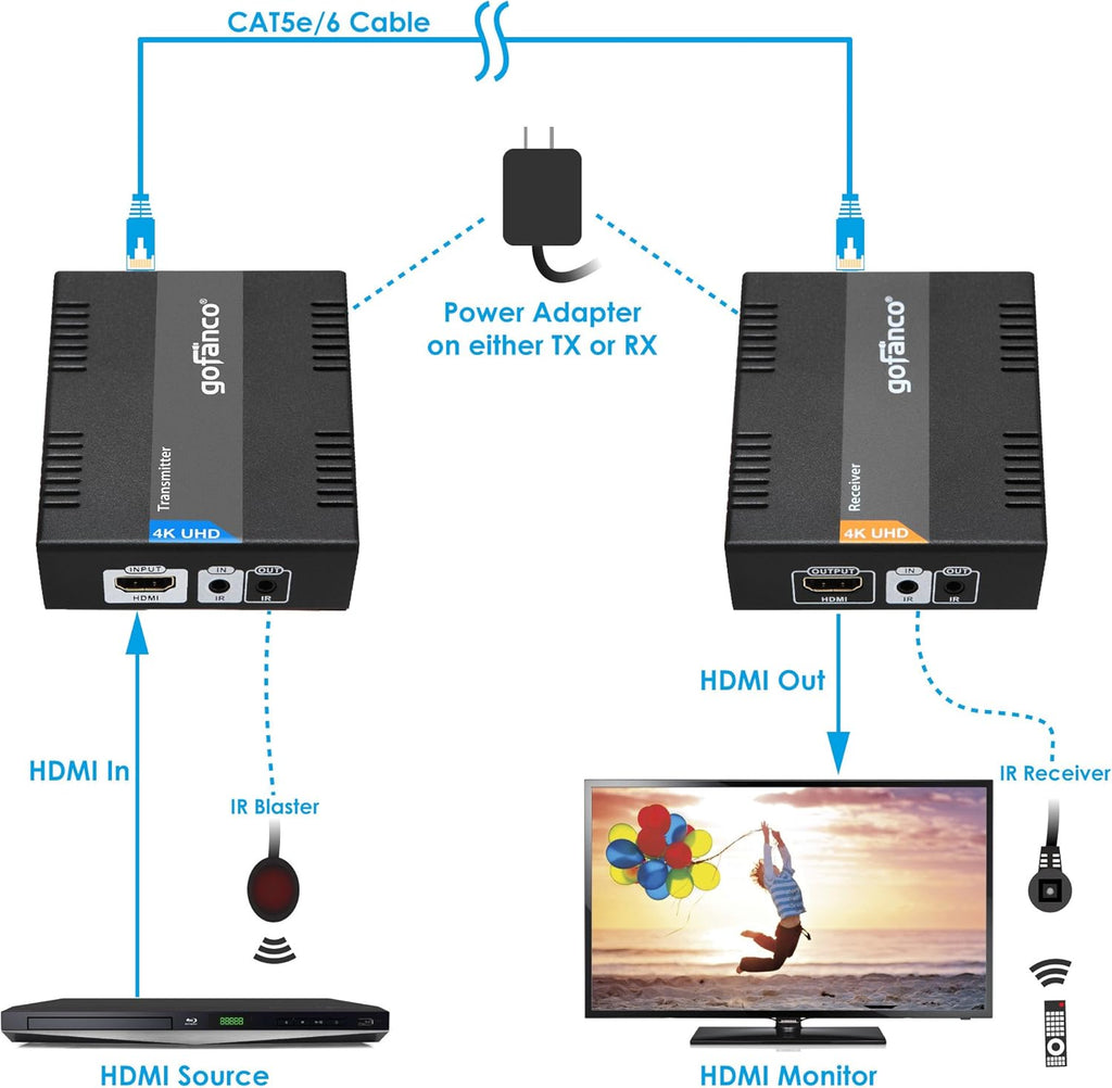 HDBaseT HDMI Extender 4K 60Hz Over CAT5e/CAT6/CAT7 Cable with Bi-Directional IR Y899815