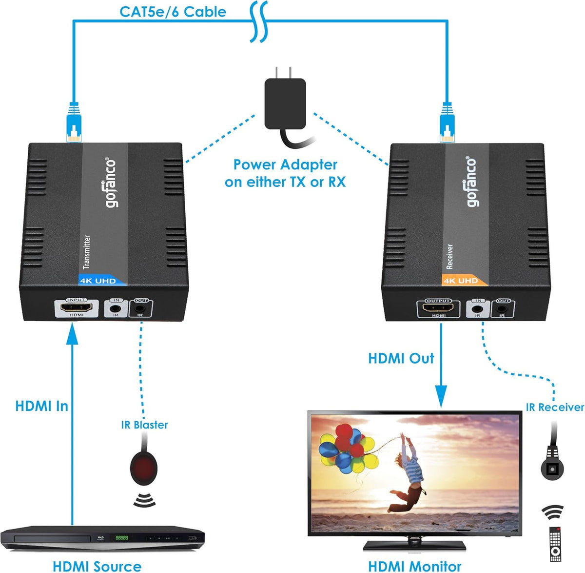 HDBaseT HDMI Extender 4K 60Hz Over CAT5e/CAT6/CAT7 Cable with Bi-Directional IR Y899815
