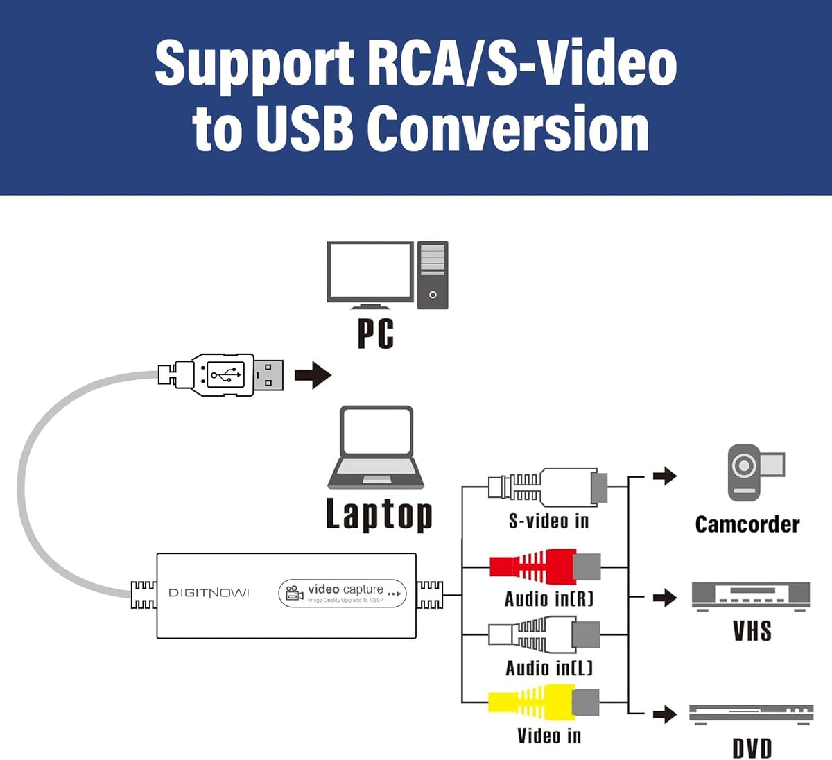 USB Video Capture Device V915