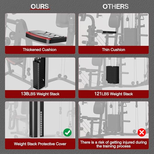 Multifunction Home Gym System with 138LB Weight Stack L672