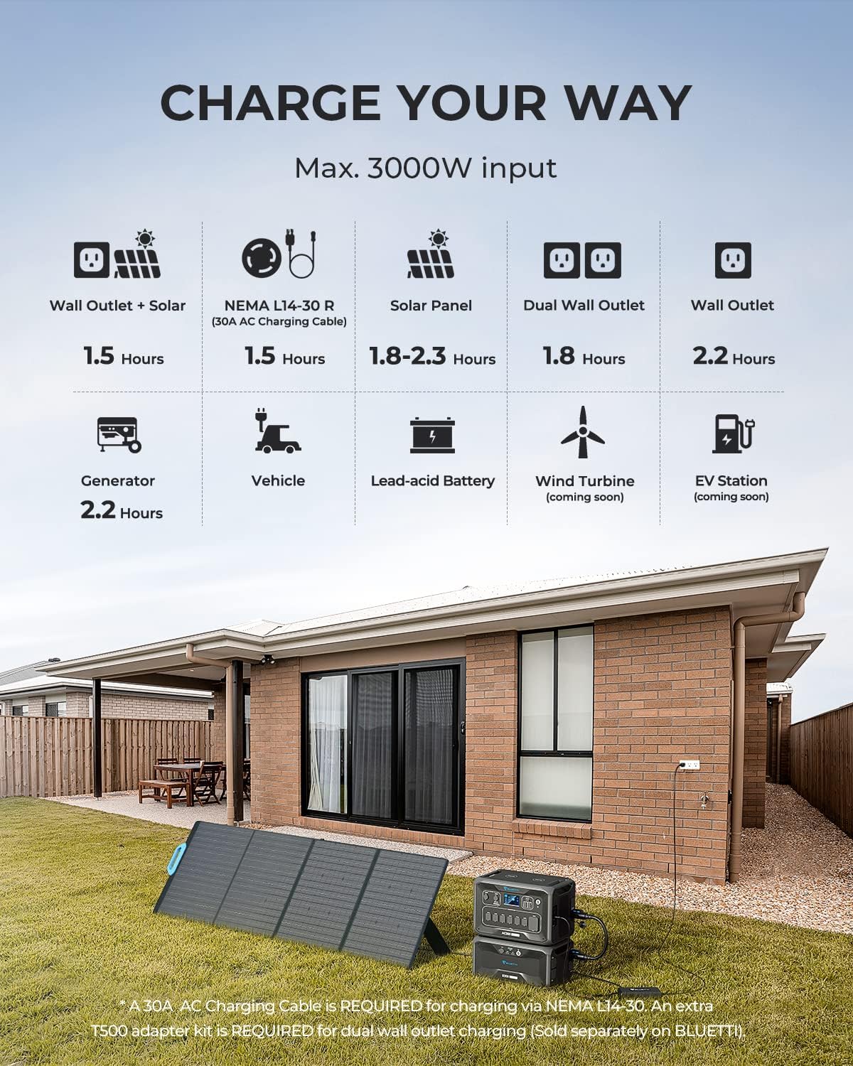 3072Wh LiFePO4 Portable Power Station with 3000W AC Outlets N611